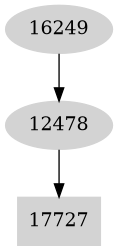 Dependency graph