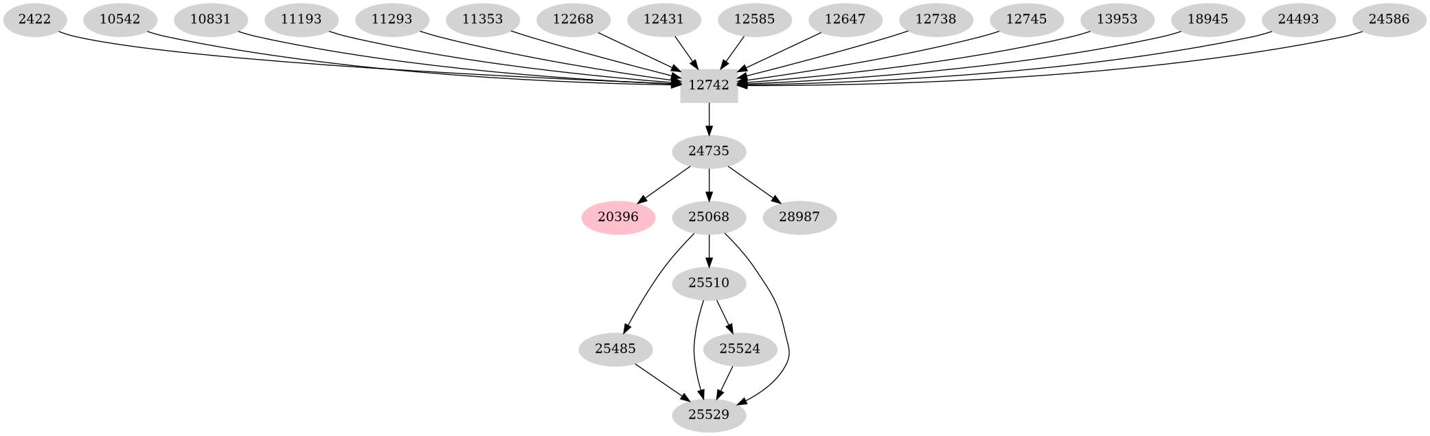 Dependency graph