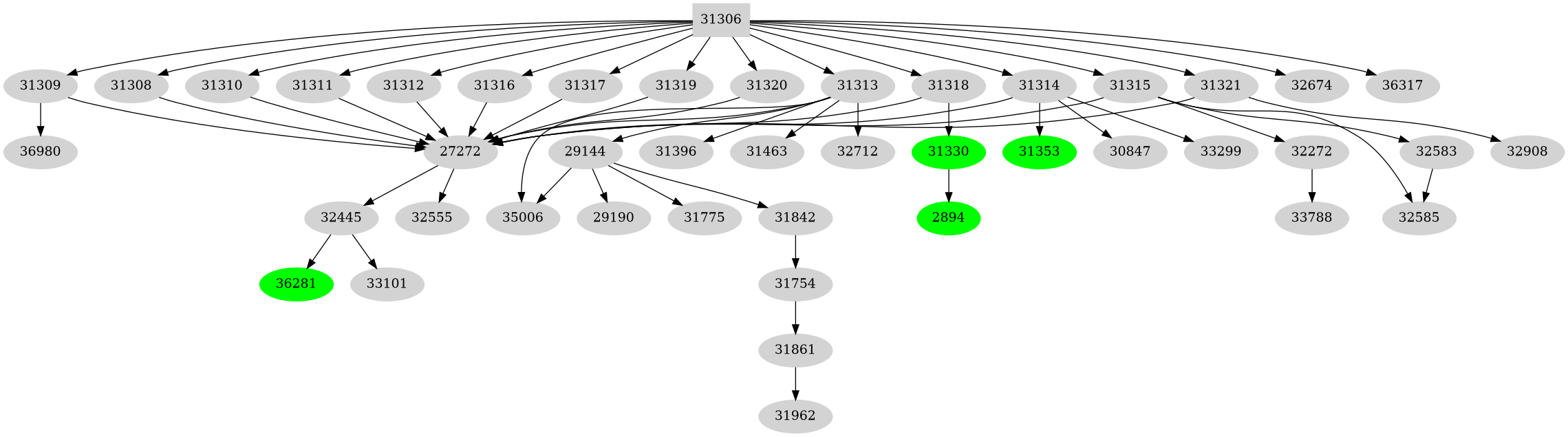 Dependency graph