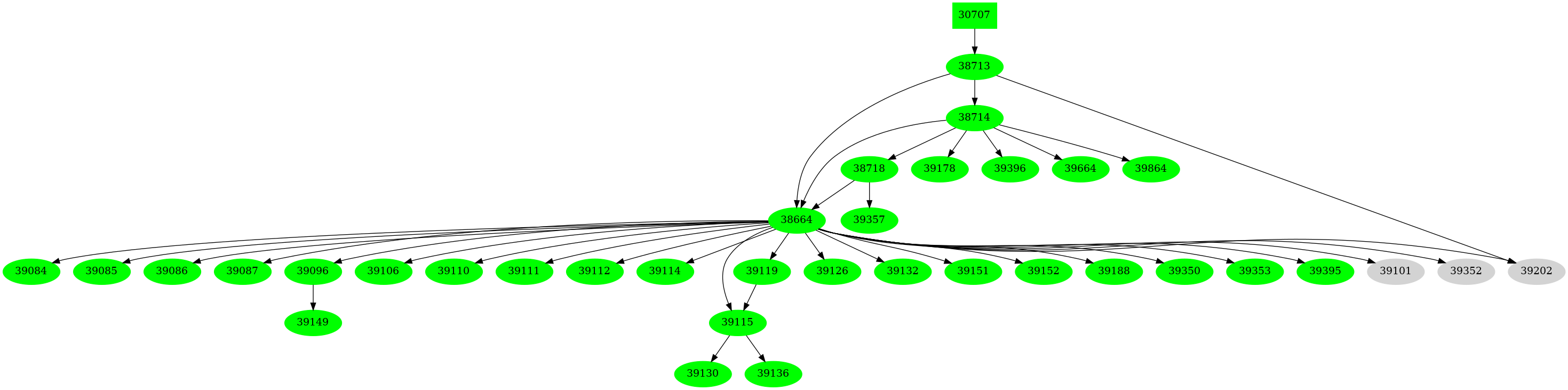 Dependency graph