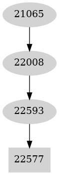 Dependency graph