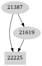 Dependency graph