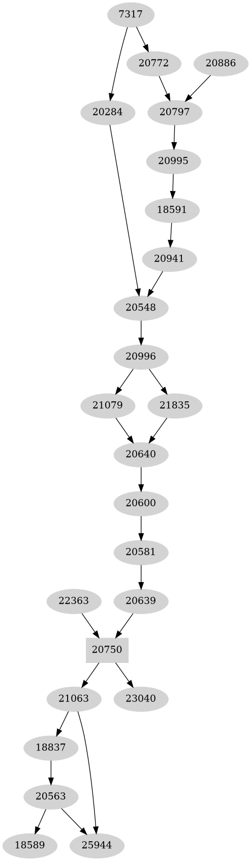 Dependency graph