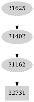 Dependency graph
