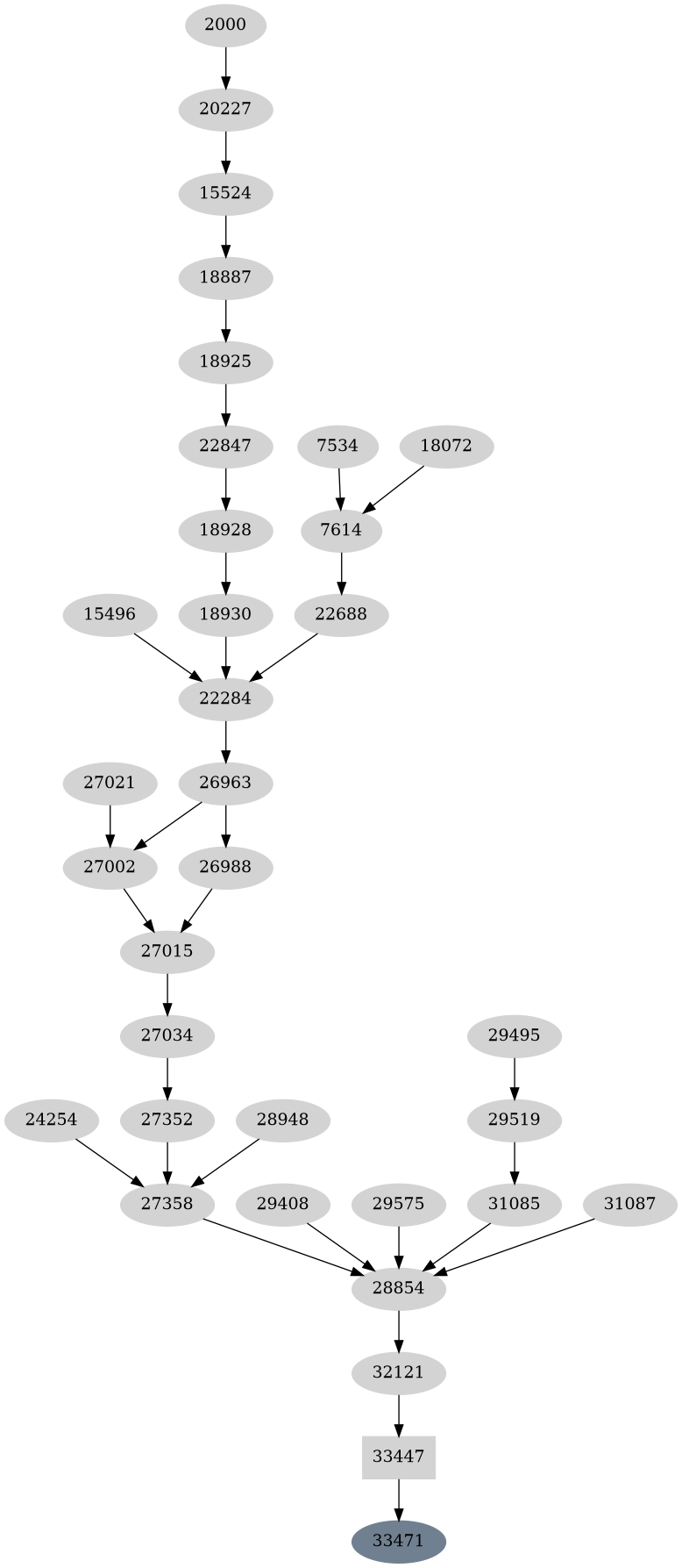 Dependency graph