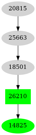 Dependency graph