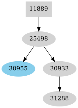 Dependency graph