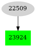 Dependency graph