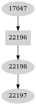 Dependency graph