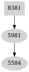 Dependency graph