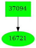 Dependency graph