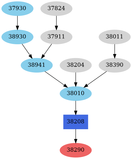 Dependency graph