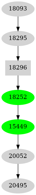 Dependency graph
