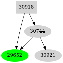 Dependency graph