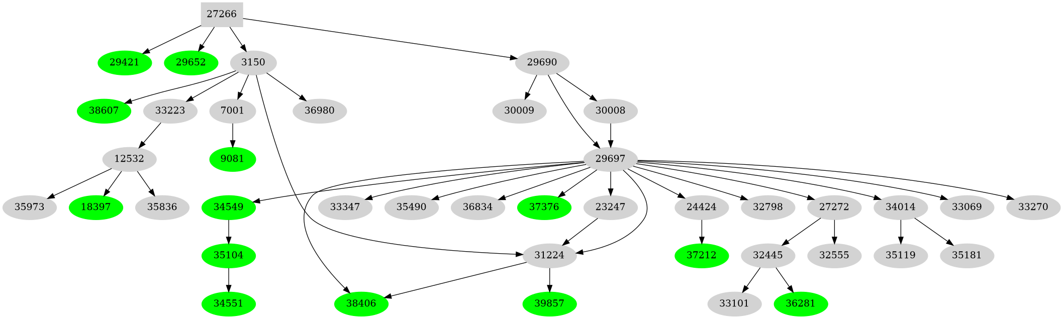 Dependency graph