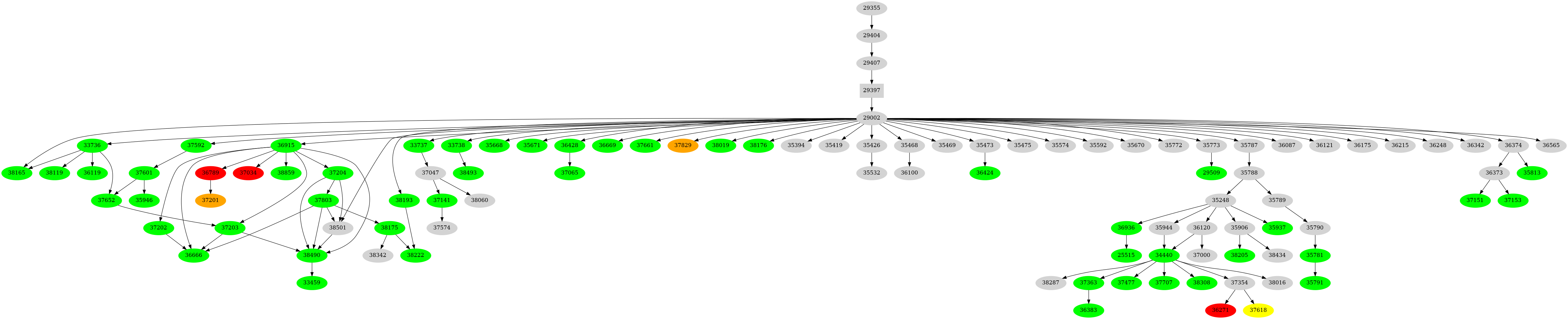 Dependency graph