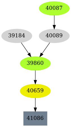 Dependency graph