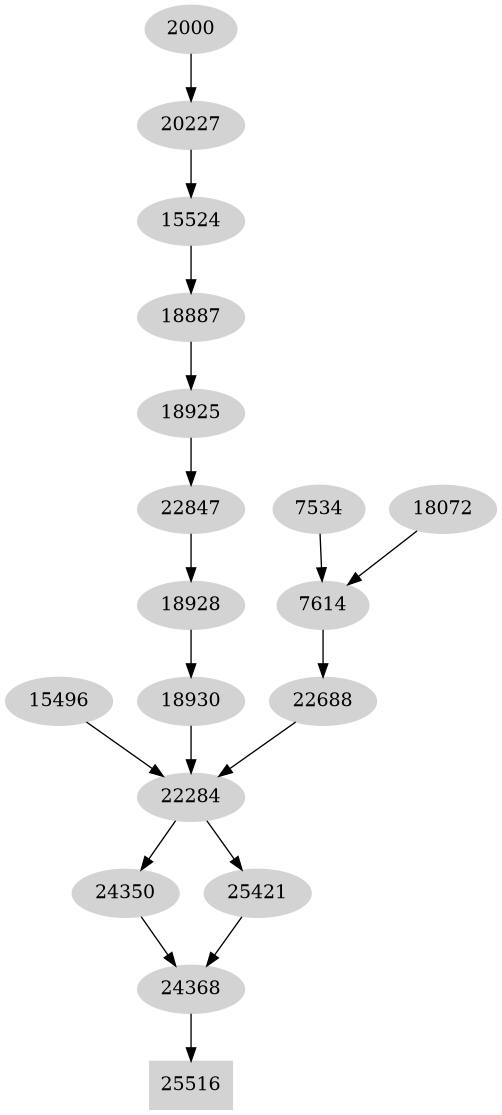 Dependency graph