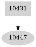 Dependency graph