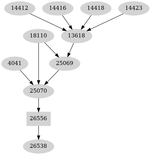 Dependency graph