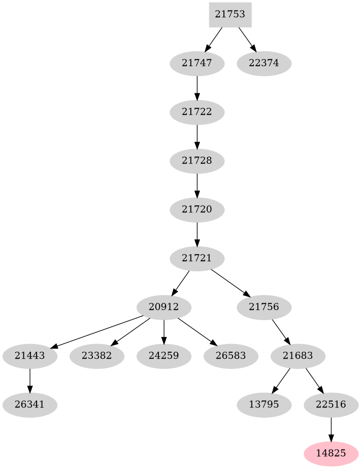 Dependency graph