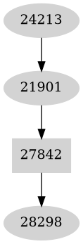 Dependency graph