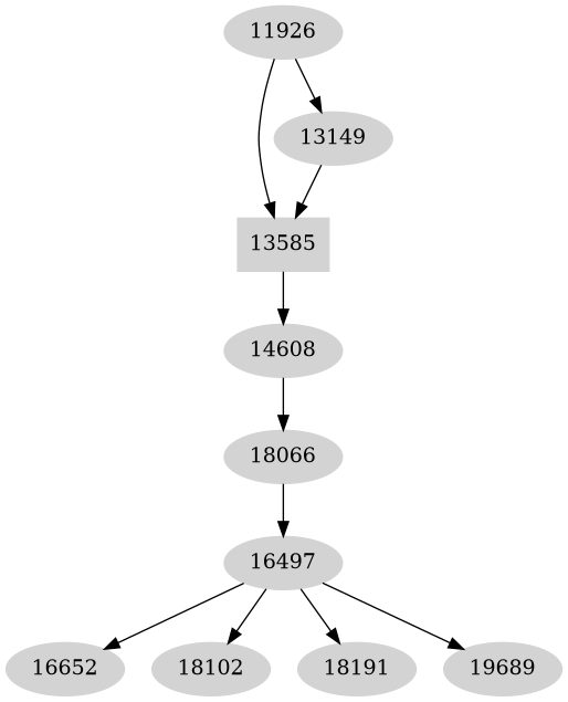 Dependency graph