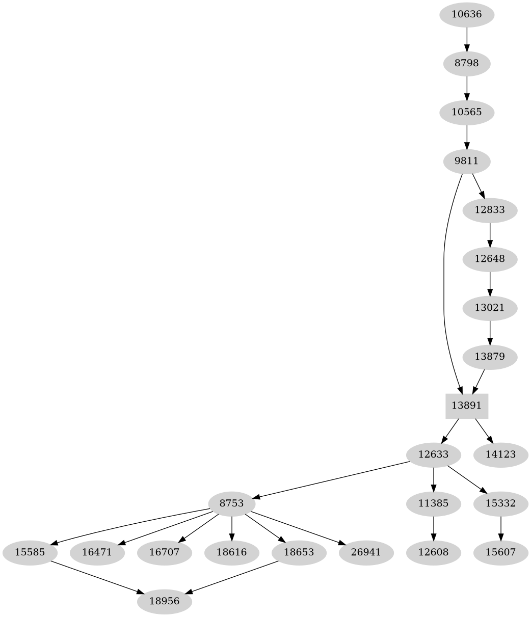 Dependency graph