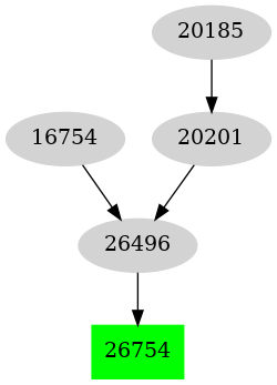 Dependency graph