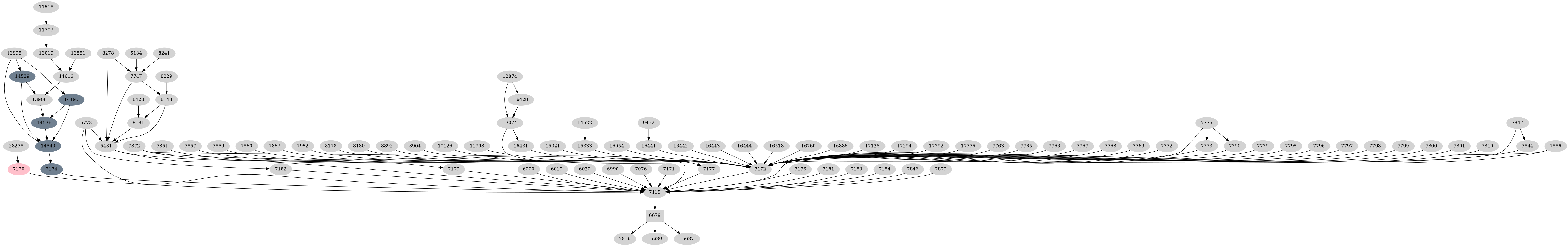 Dependency graph