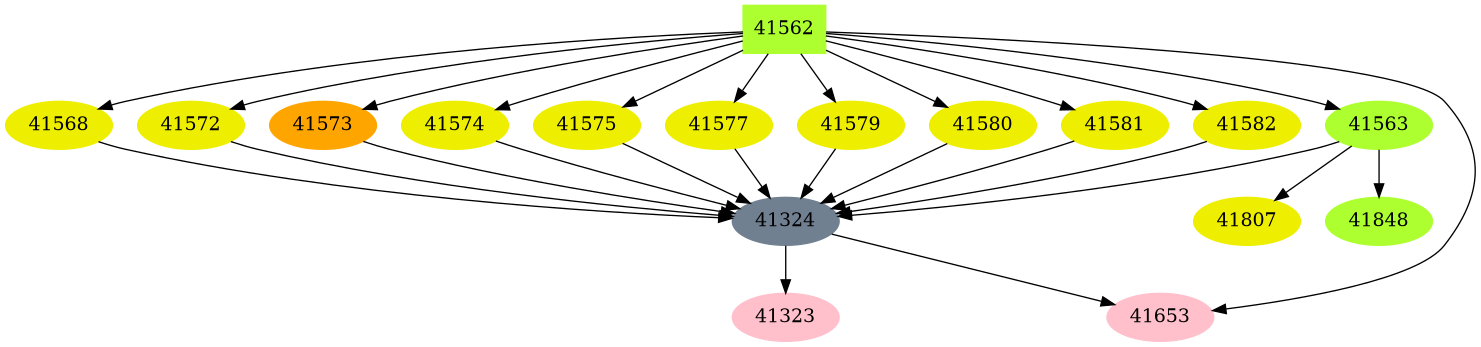 Dependency graph