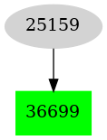 Dependency graph