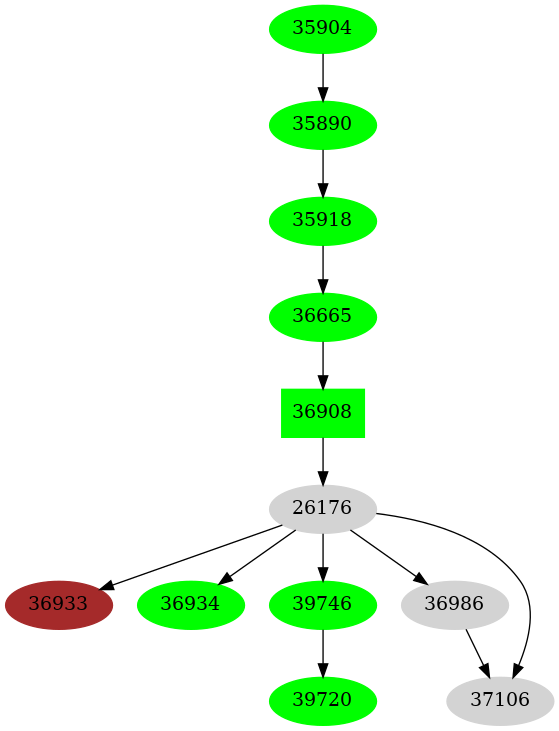 Dependency graph