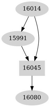 Dependency graph