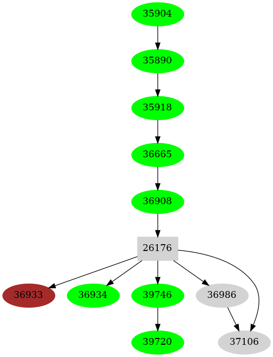Dependency graph