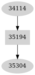 Dependency graph