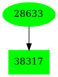Dependency graph