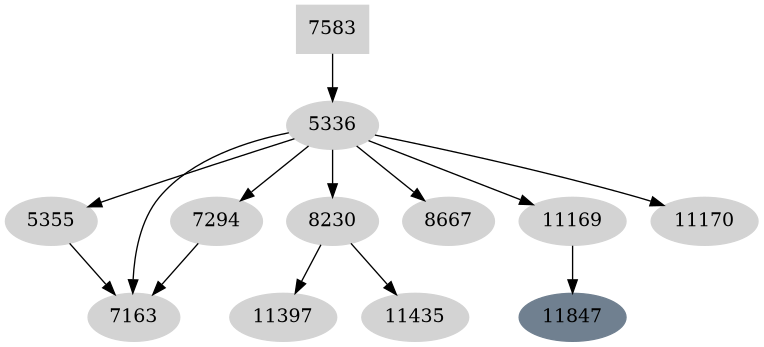 Dependency graph