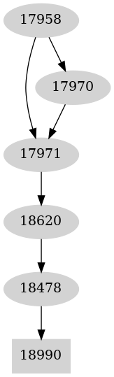 Dependency graph