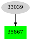 Dependency graph