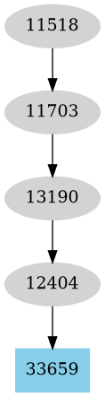 Dependency graph