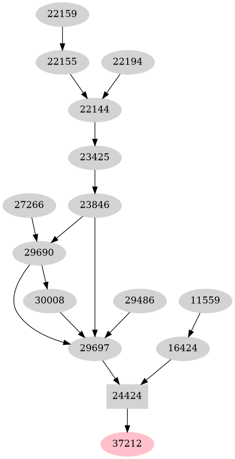 Dependency graph