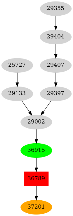 Dependency graph