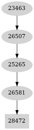 Dependency graph