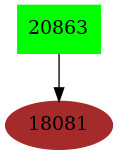 Dependency graph
