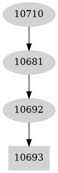 Dependency graph