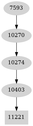 Dependency graph