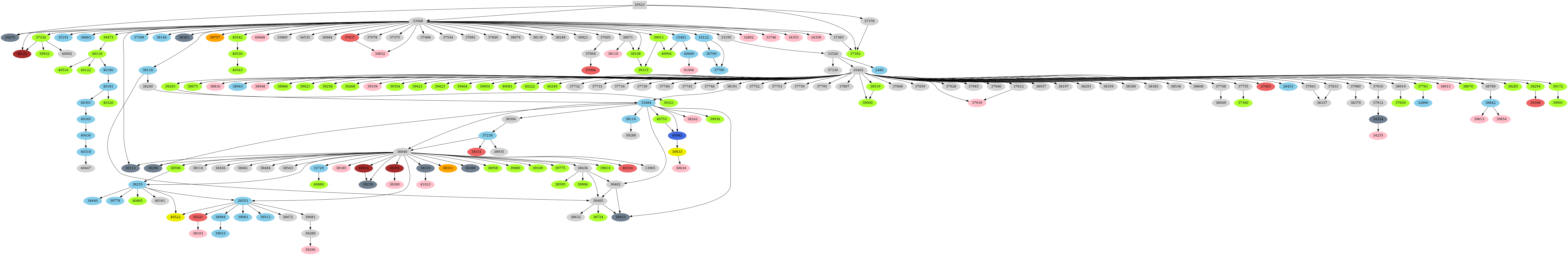 Dependency graph