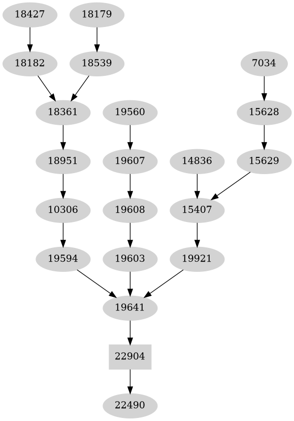Dependency graph