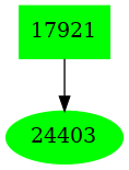 Dependency graph